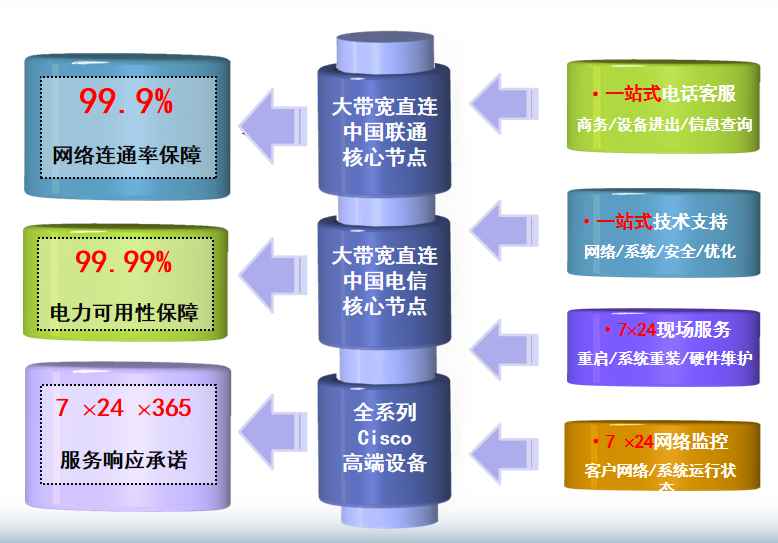 托克逊机房网络